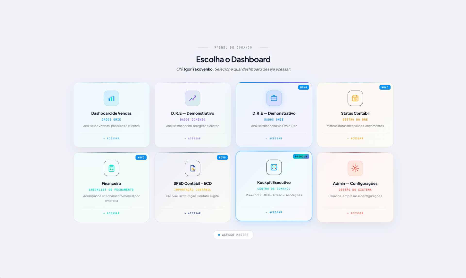 Pick the right dashboard for the right decision