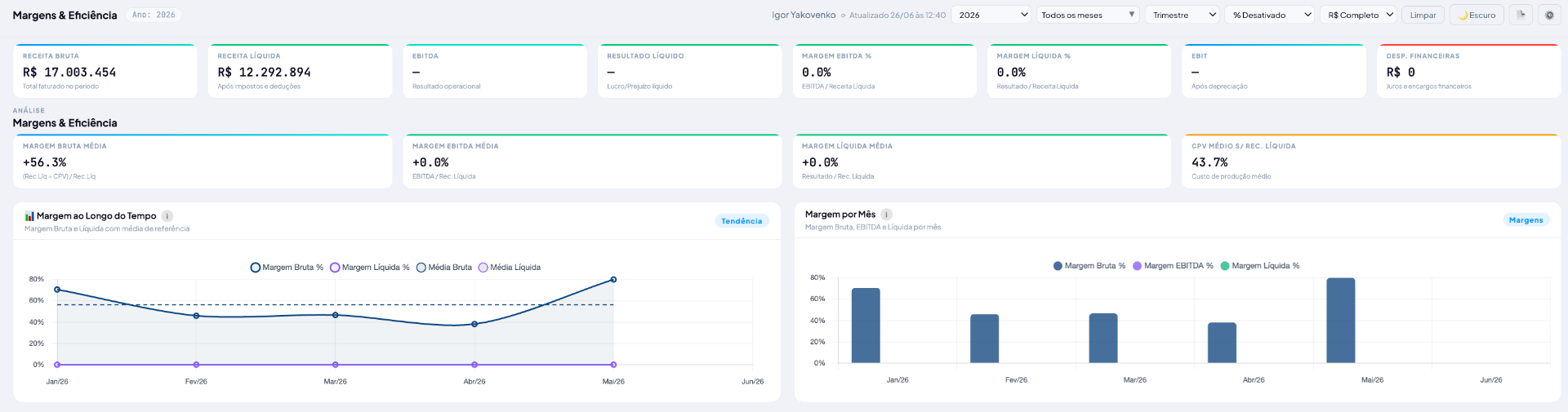 From gross revenue to net result, with intelligent reading